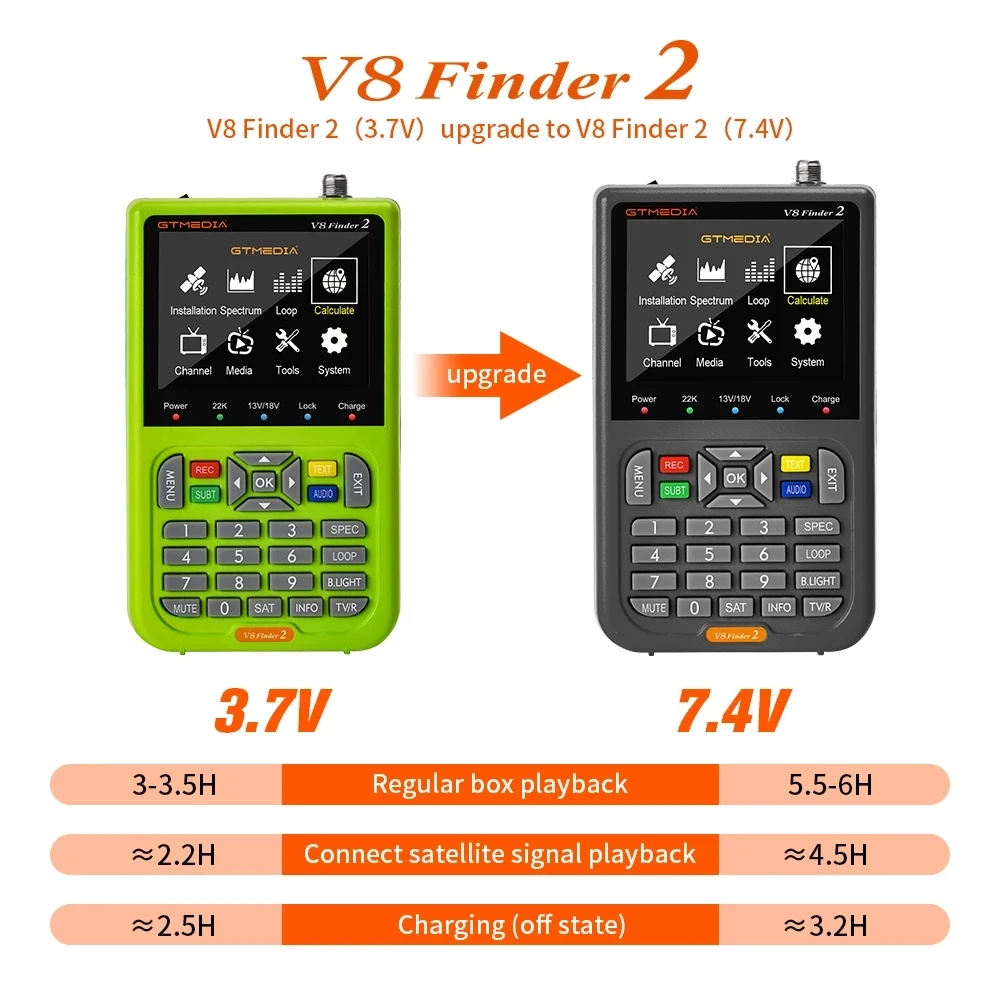 Original GTMEDIA V8 Finder 2 Satellite Signal Finder Metter DVB-S/S2/S2X 1080P HD VS ST-5150 V8 FINDER PRO WS6933 WS6980 WS-6906