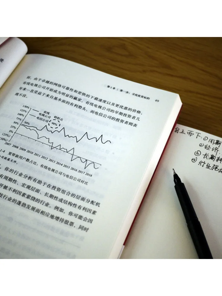 كتاب-Winshare طريقة تحليل خمس خطوات للمبتدئين لتعلم تقييم المخزون والاستثمار #3