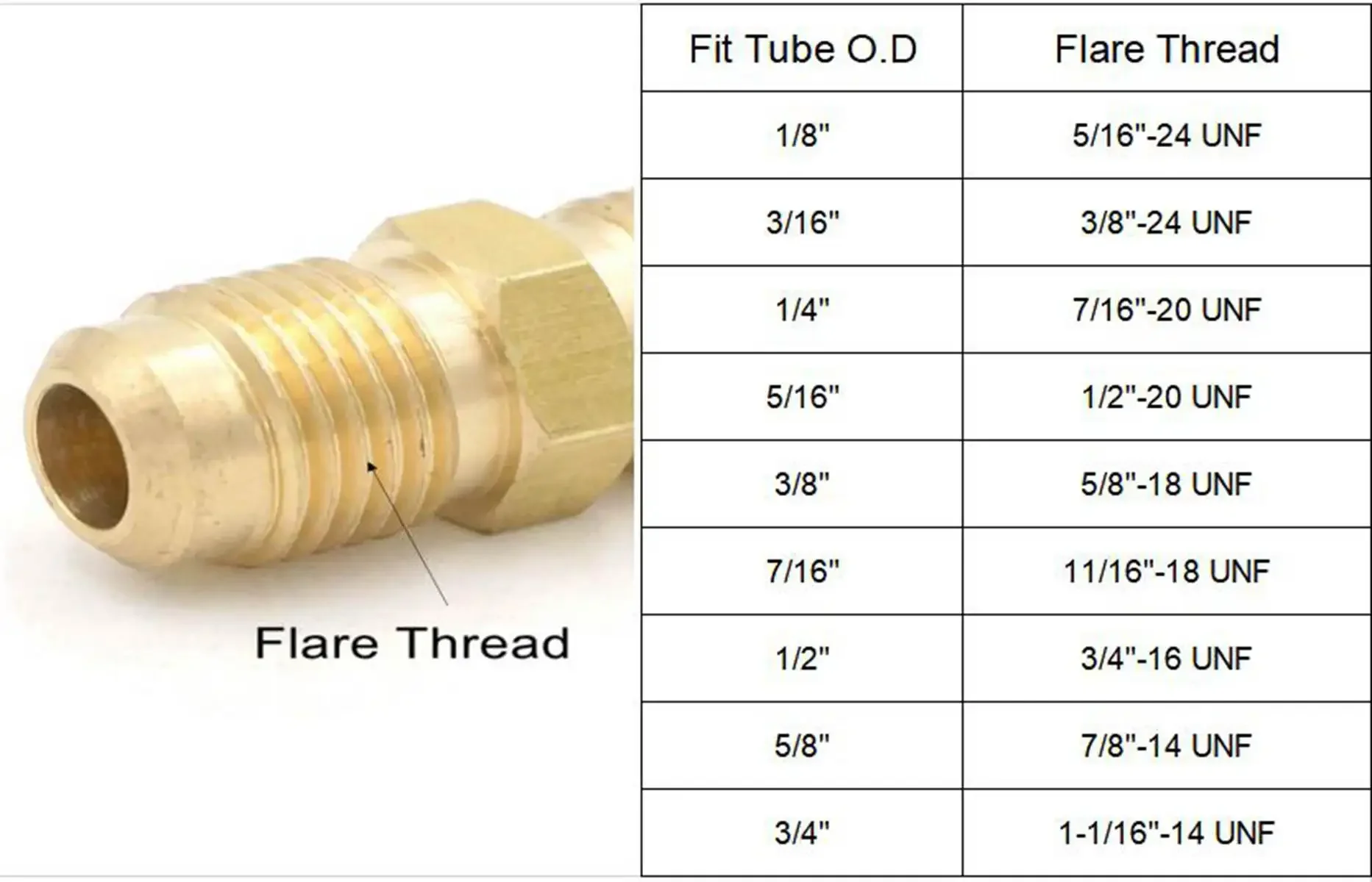 Flare Thread 3/8\