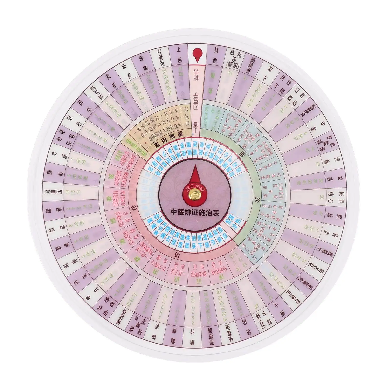 Traditional Chinese Medicine Diagnosis Chart Double-Sided High Definition Printing Clinical Reference Study Aid Acupuncture