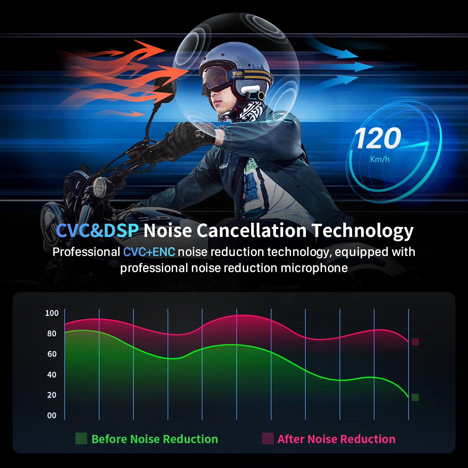 2 uds Fodsports FX7 malla motocicleta intercomunicador Bluetooth casco auriculares BT5.4