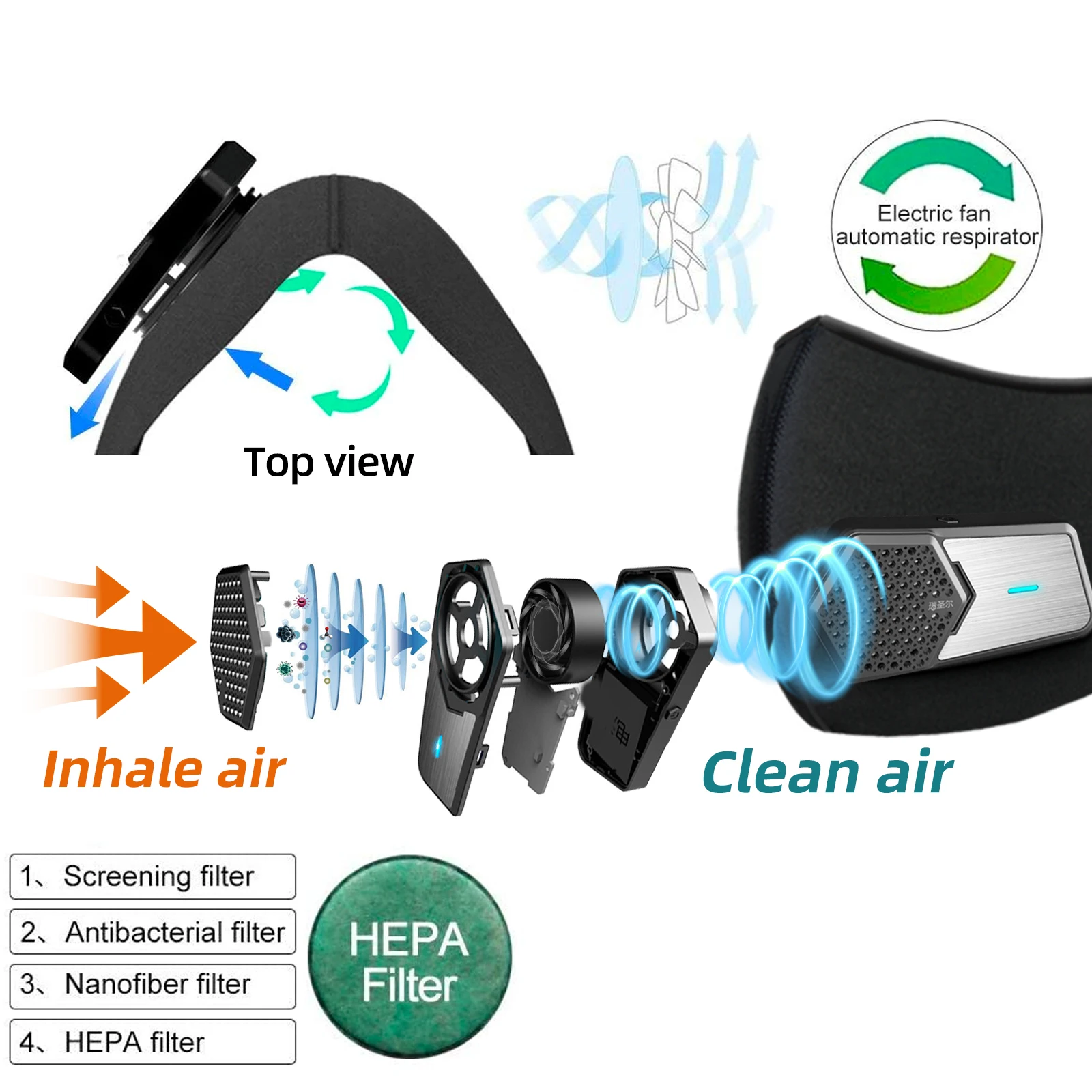 Rechargeab Power Fresh Air Kn95 Face Mask with Fan,Wearable Mini Air Purifier Mask,Replaceable Filter Respirator,For Dust Work