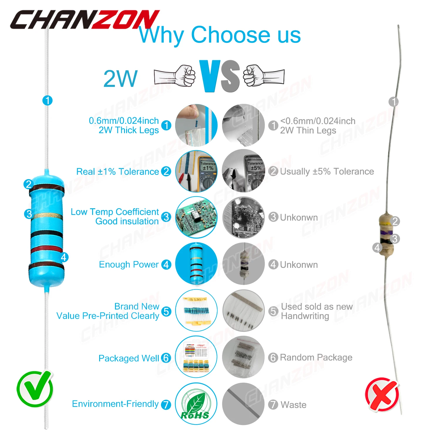 150 unidades/pacote 30 valores 2w 1% kit de resistores de filme de metal de alta precisão 4.7 10 100 470 1k 4.7k 47k ohm 2 w conjunto de sortimento