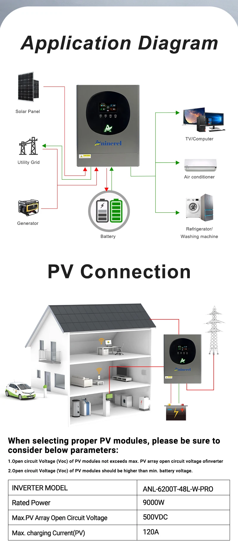 Aninerel 2,5 kW 12V 6,2 kW 48V Hybrid-Solarwechselrichter mit Dualausgang, Farb-LCD-Display und RGB-Beleuchtung, MPPT 120A PV 160VDC 500VDC – Detail 16