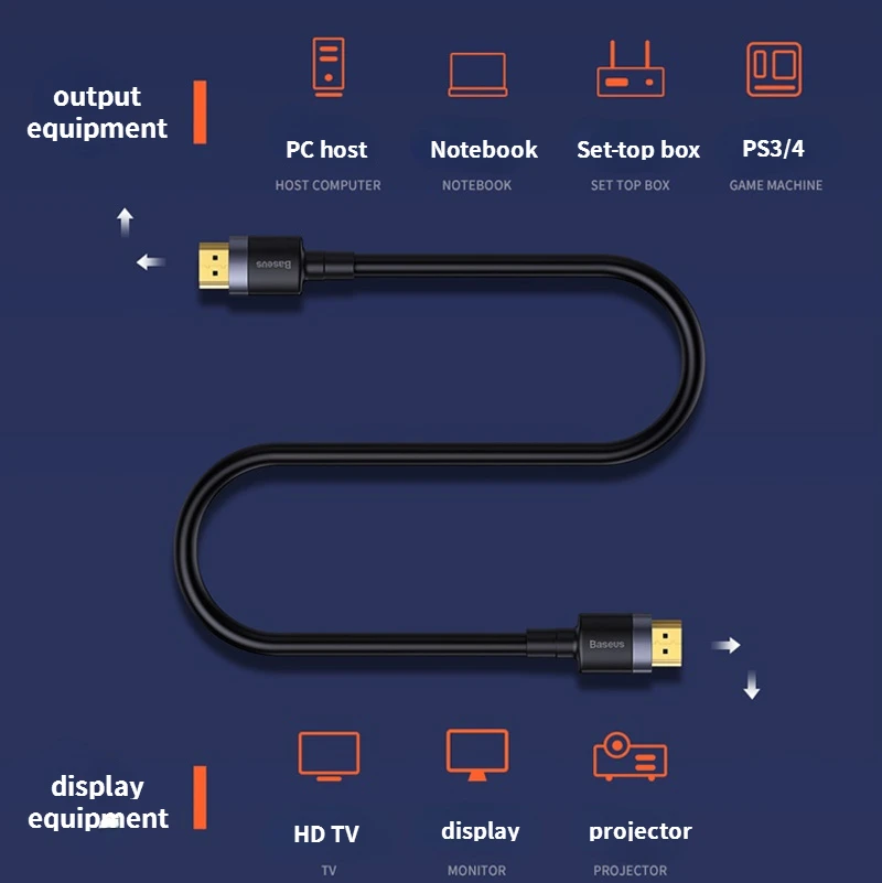 Baseus Same Screen 4kHDMI Cable TV Adapter Black for Projectors and Laptops HDMI Line High-definition Display Conversion Line