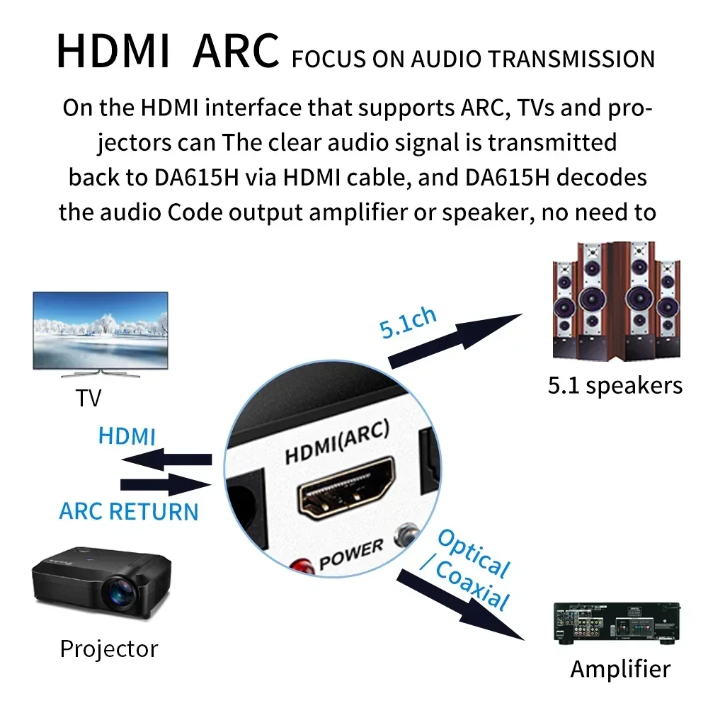 ayino-da615h-bluetooth-audio-reciever-51-20ch-wireless-dac-audio-decoder-adapter-optical-coaxial