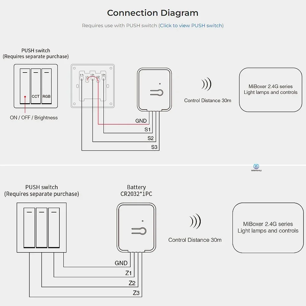 MiBoxer 2.4GHz Wireless RGB+CCT/Brightness Dimming Dual White PUSH Switch Remote 3-Zone LED Lamp Controller AC 110V 220V PUSH1/2