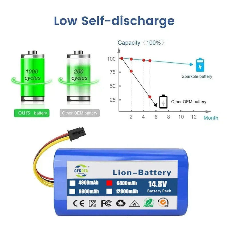 For Qihoo 360 S5 12800mAh 14.8v Robotic Vacuum Cleaner Replacement Batteries