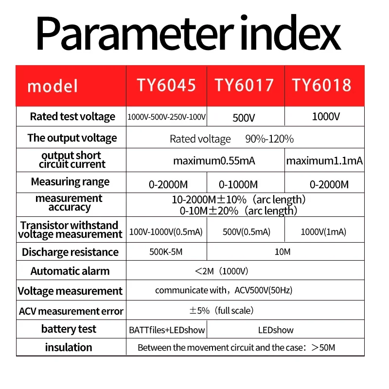 NJTY Ground Resistance Meter Insulation Resistance Tester 100-250-500-1000V Pointer Multimeter Type Megohmmeter Voltmeter