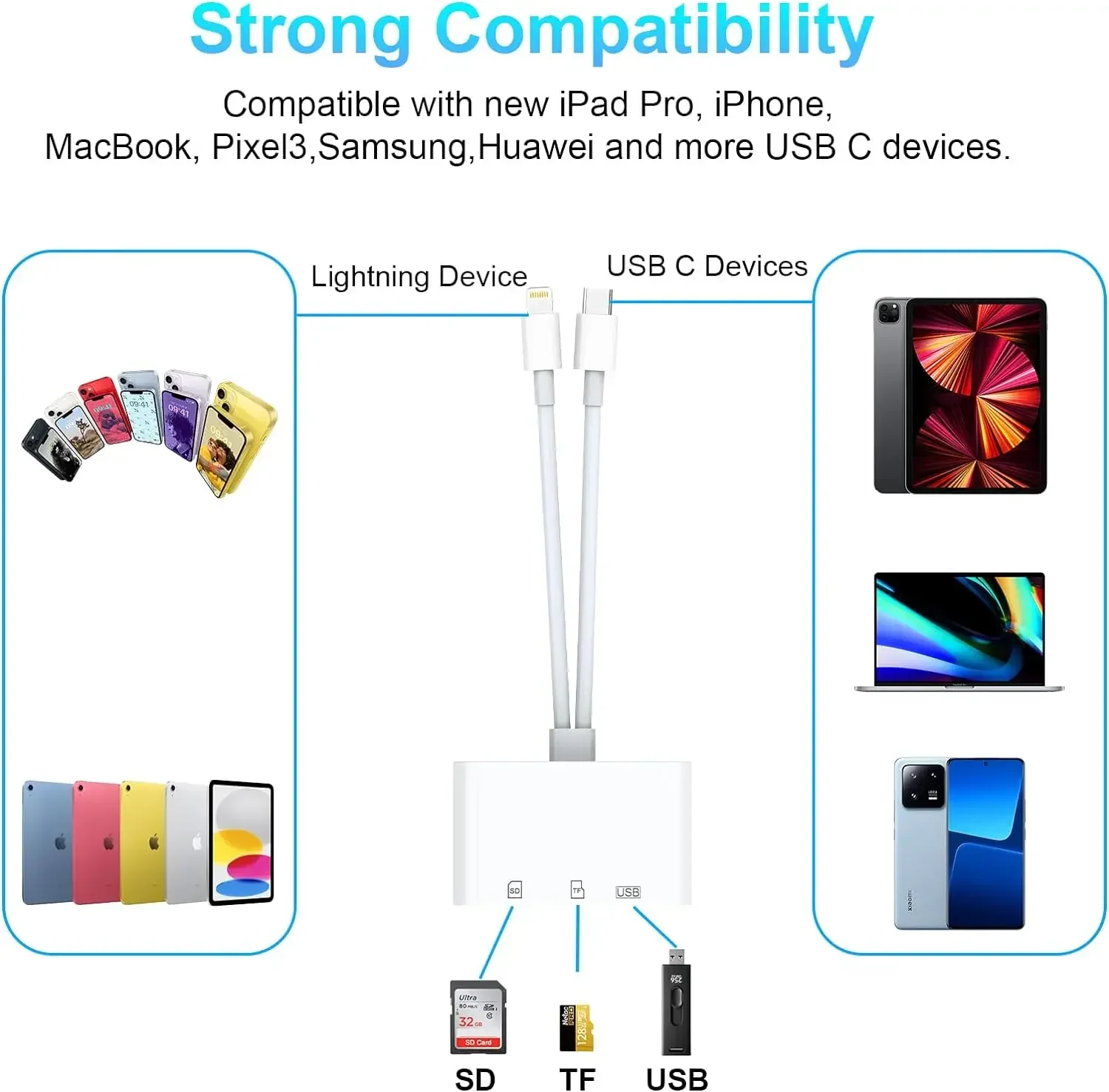 For Android Apple Card Reader SD USB Mobile Phone Transfer OTG Type-C Card Reader Multi-in-One and Card Reader Portable
