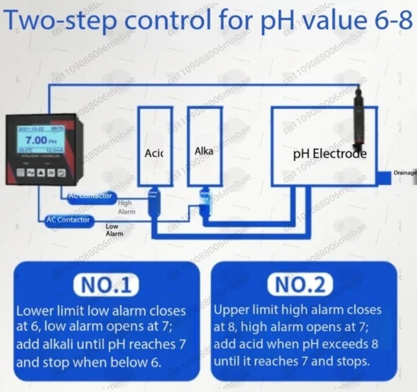 Industrial water quality ph sensor transmitter, automatic  compensation agricultural domestic sewage PH detector pH meter