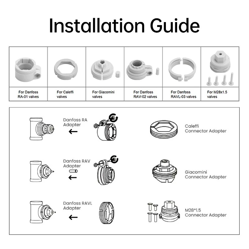 Smart Thermostat 5~35℃ Adjustable Water Floor Heating Temperature Control Valve LED Display Wireless Control For Tuya / ZigBee