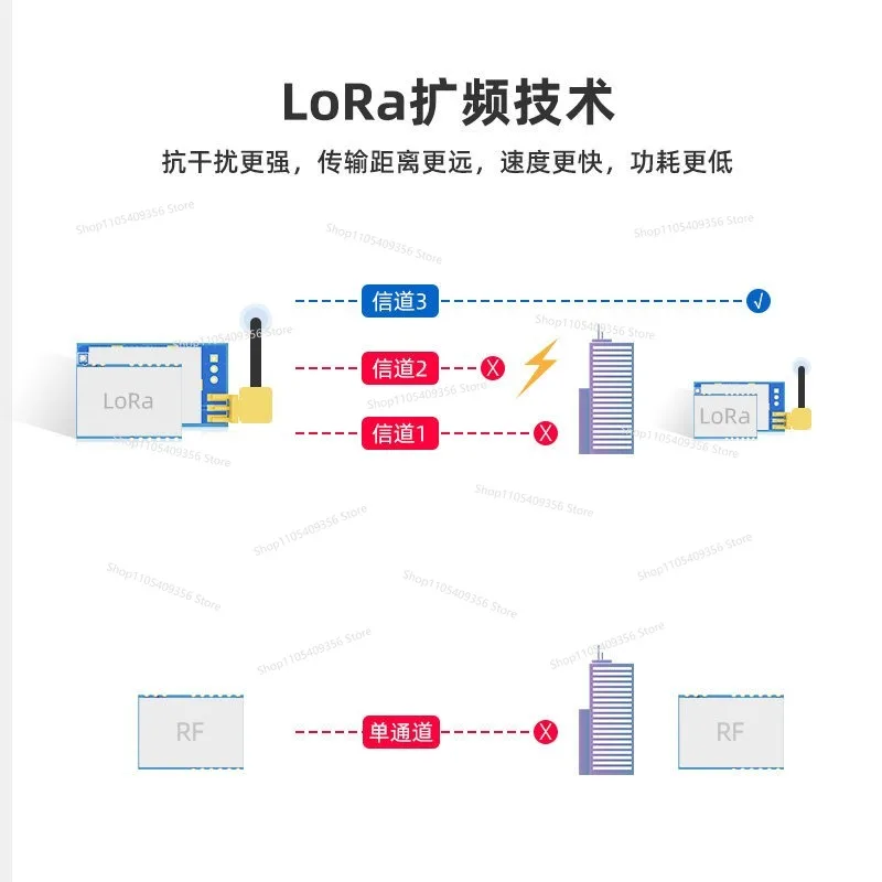 For Module ATK-LORA-01/02 Wireless Serial Communication SX1278 Transmit and Receive Data Transmission