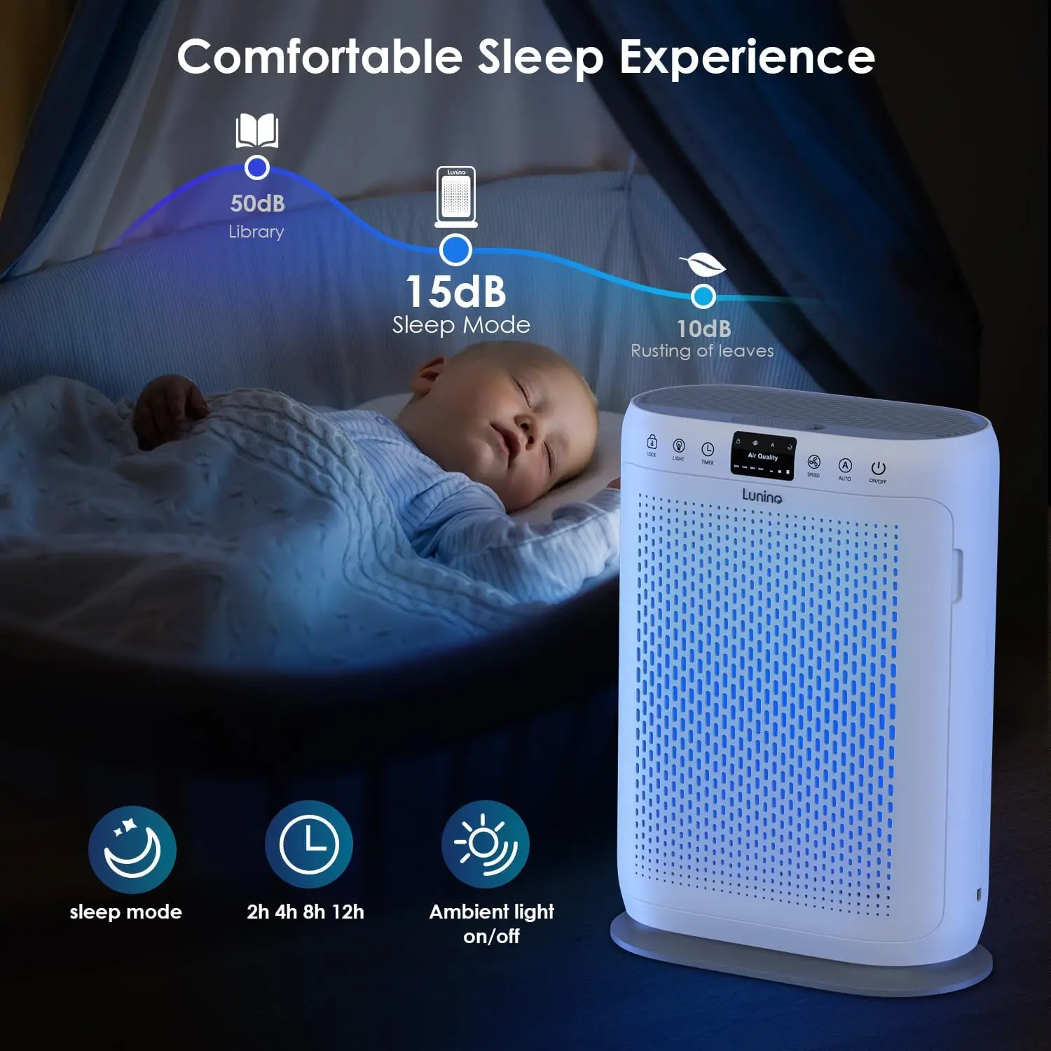 for Home Large Room up to 1740sq.ft, LUNINO H13 HEPA Air Filter with PM 2.5 Display Air Quality Sensors, Aromatherapy Function,