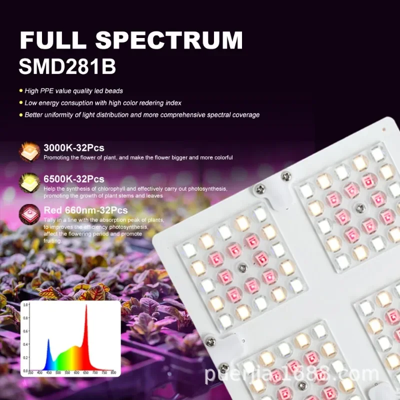 ไฟปลูกพืช 15 วัตต์ ปรับความสว่างได้ ควอนตัม แผ่นไฟเติมแสงเต็มสเปกตรัม