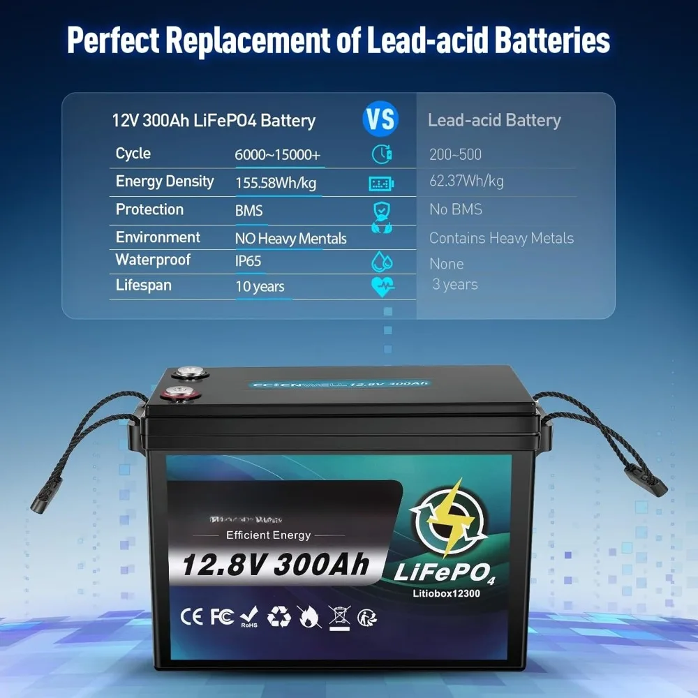 

12V 300Ah Lithium LiFePO4 Battery, 15000+ Deep Cycle Marine Battery with 200A BMS, 3840Wh Lithium Batteries for Solar Storage