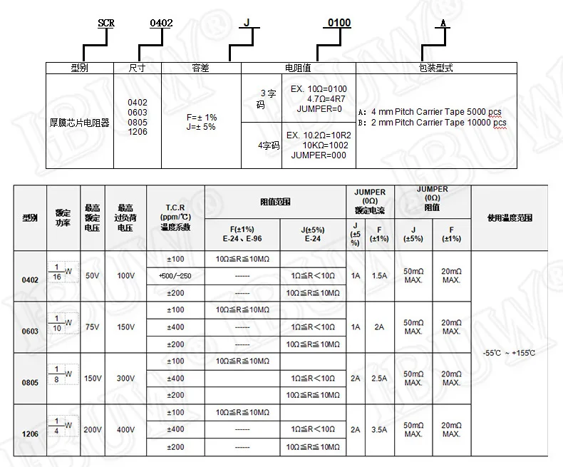 抵抗器0r〜10m 1/10w 0 1 100 0603 1% 100オーム1k 150 k 10k 220 k 1m 0r 1r 10r 100r 150r 220r 330r 470r