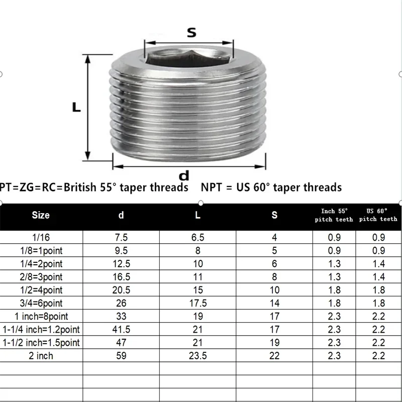 Pt/npt/g 1/16 1/8 1/4 3/8 1/2 3/4 1 1-1/4 1-1/2 2 Us Inch External Thread 304 Inner Hexagon Socket Allen Bolt End Cap Plug