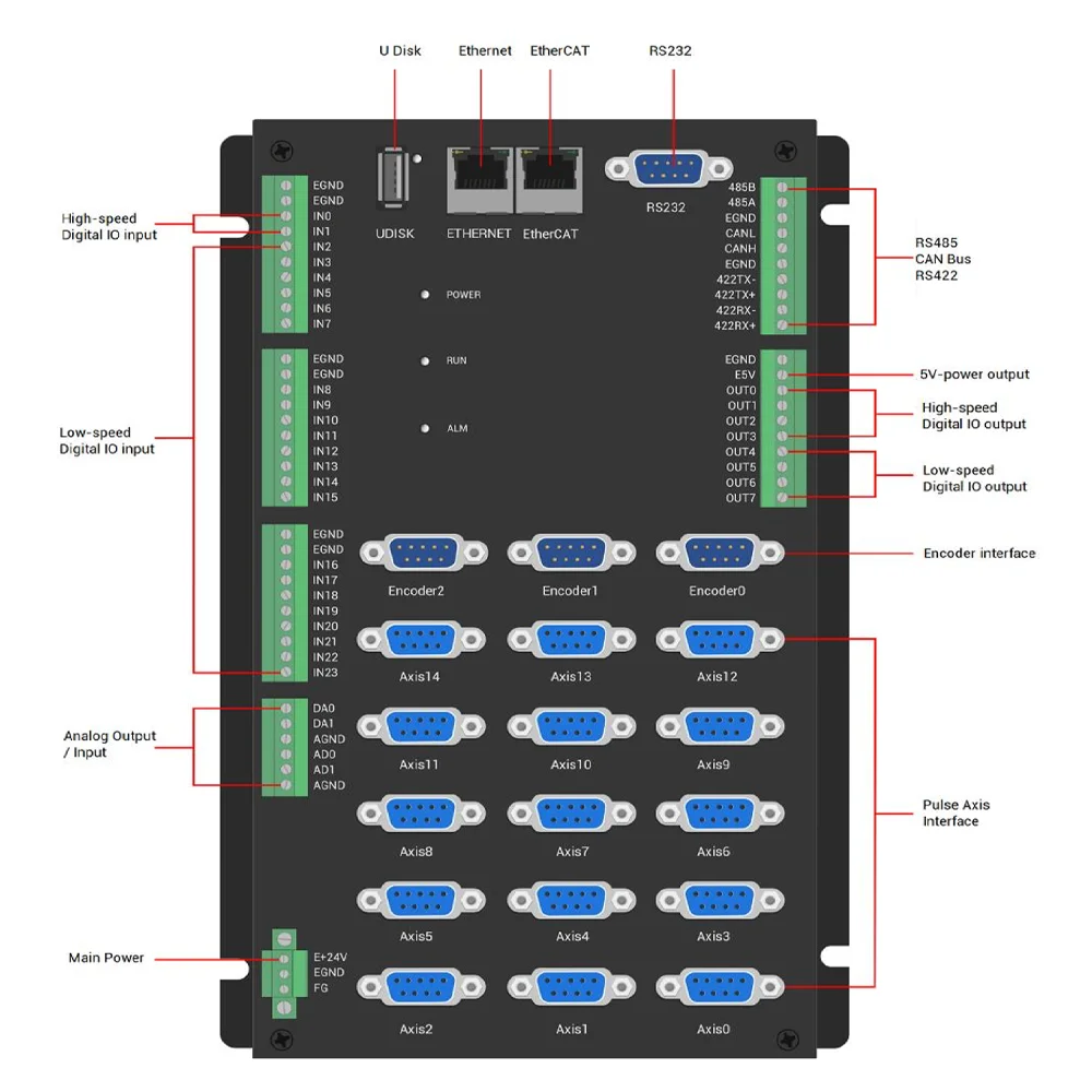 

ZMOTION ZMC416BE 16-Axis EtherCAT Motion Controller Real Time Dispensing Speaker Automation Motion Control