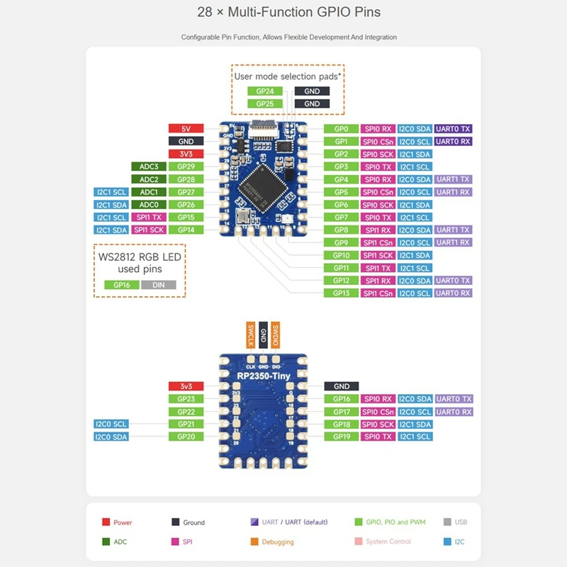 placa-de-desenvolvimento-rp2350-tiny-para-interface-usb-tipo-c-520kb-2mb-flash-rp2350-tiny-a23u