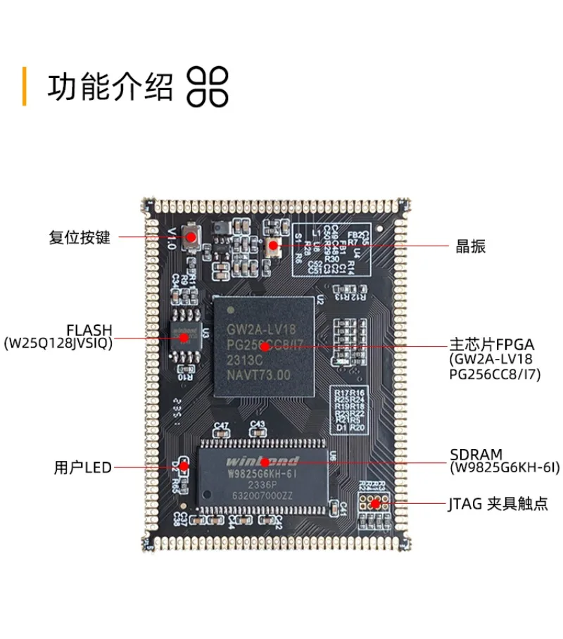 GW2A FPGA Development Board Hole Industrial Core Board ACGW2A18
