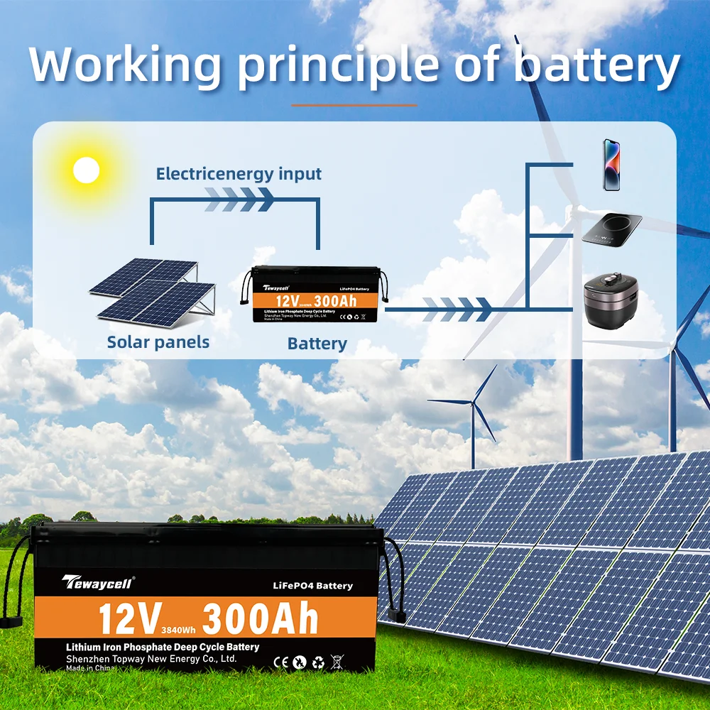 Tewaycell 12V 300AH LiFePO4 Battery Pack Built-in-BMS Lithium Iron Phosphate 4000 Cycle Rechargeable Solar Power System RV Boat