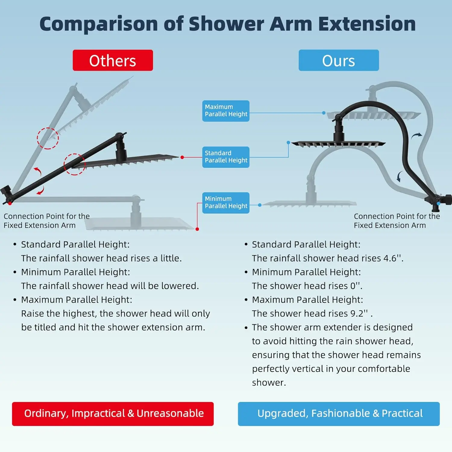 All Metal High Pressure Rainfall Shower Head Combo, 10-Spray Handheld with Extension Arm and Hose, Matte Black