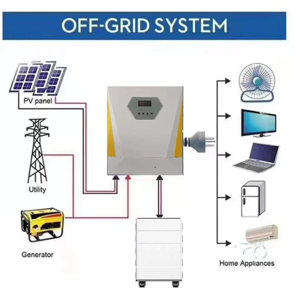 5kW 6kW 10kW 1kW 2kW 3kW Grid Solar Power System Lithium Ion Batteries Monocrystalline Silicon Solar Home Use