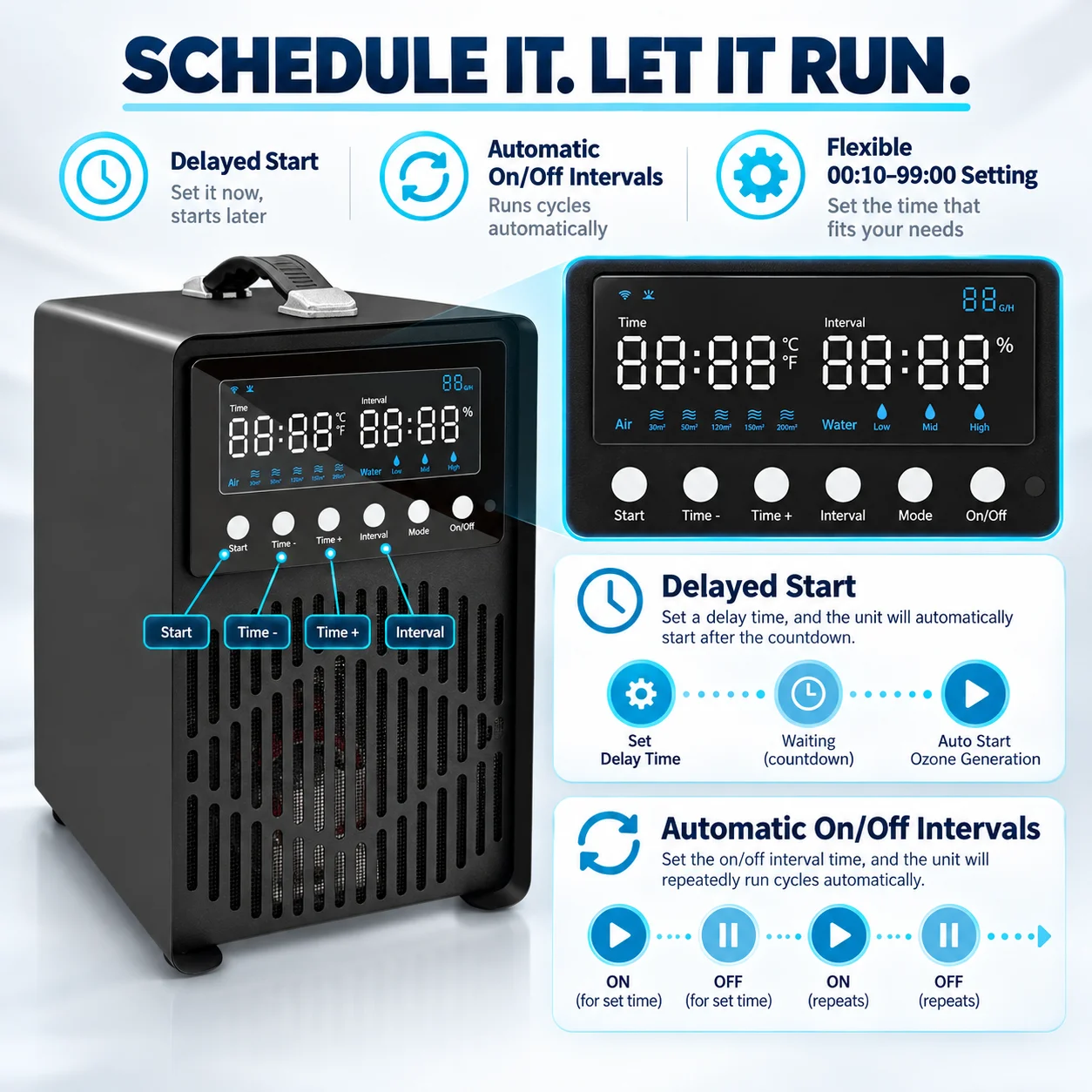 Electric Ozone Generator with 5 Air & 3 Water Modes Portable App-Controlled for  Garage Car & Hotel Use