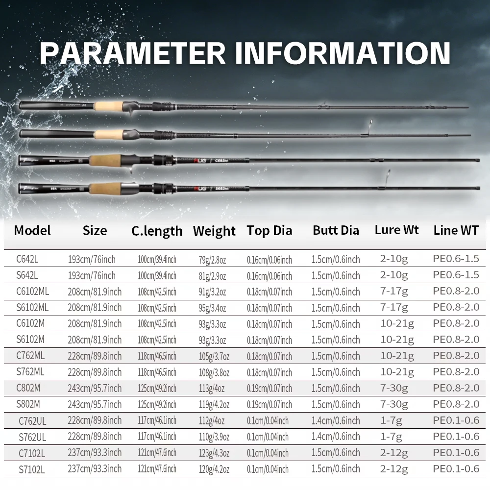 FISHINGFANS AUG TORAY T1100 Blank FUJI Alconite SIC Tip Guide L ML M 4 Axis Cross Carbon 3A Cork Carbon Handle Fishing Rod view 2