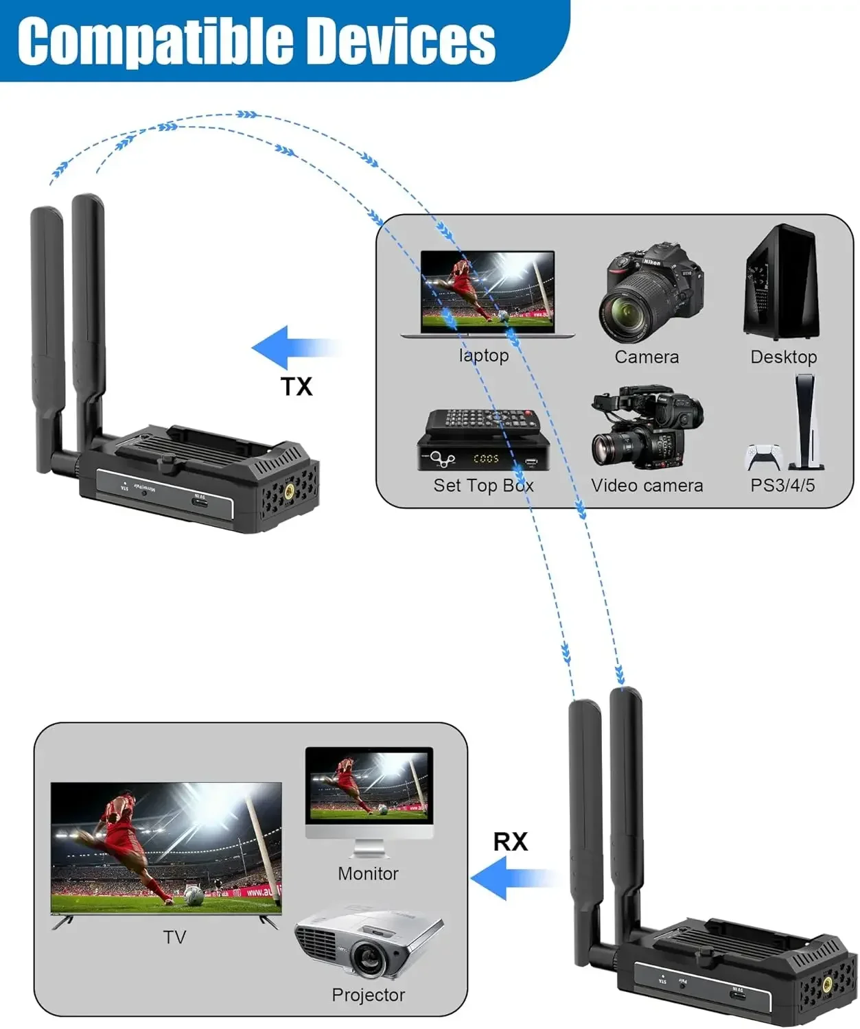 500M Reach Wireless Extender Break through Walls to Project 4K/1080P Small  Screen (Tablet Laptop Camera) Content to HD Devices