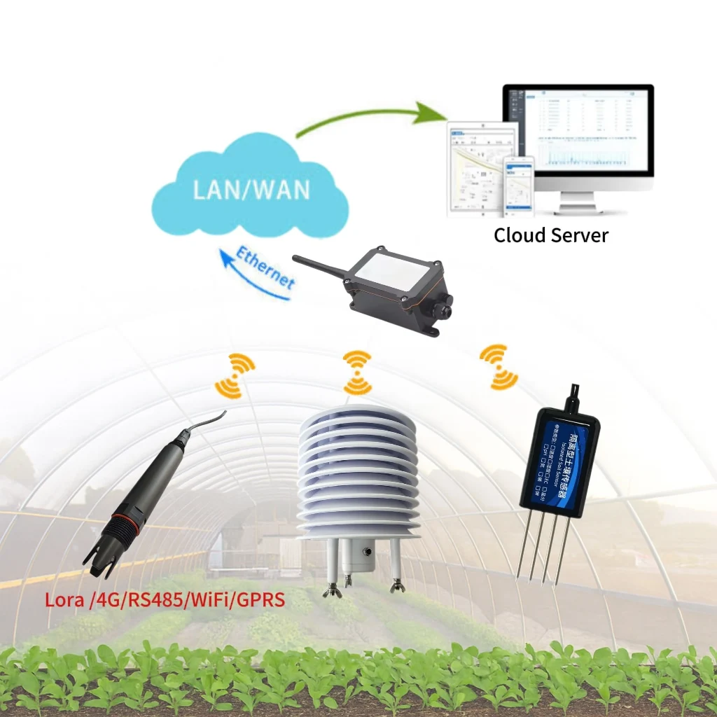 

2026 Integrated Agriculture Monitoring System Soil Moisture Sensor Weather Station Insect Trap Water Quality Sensor IoT Platform