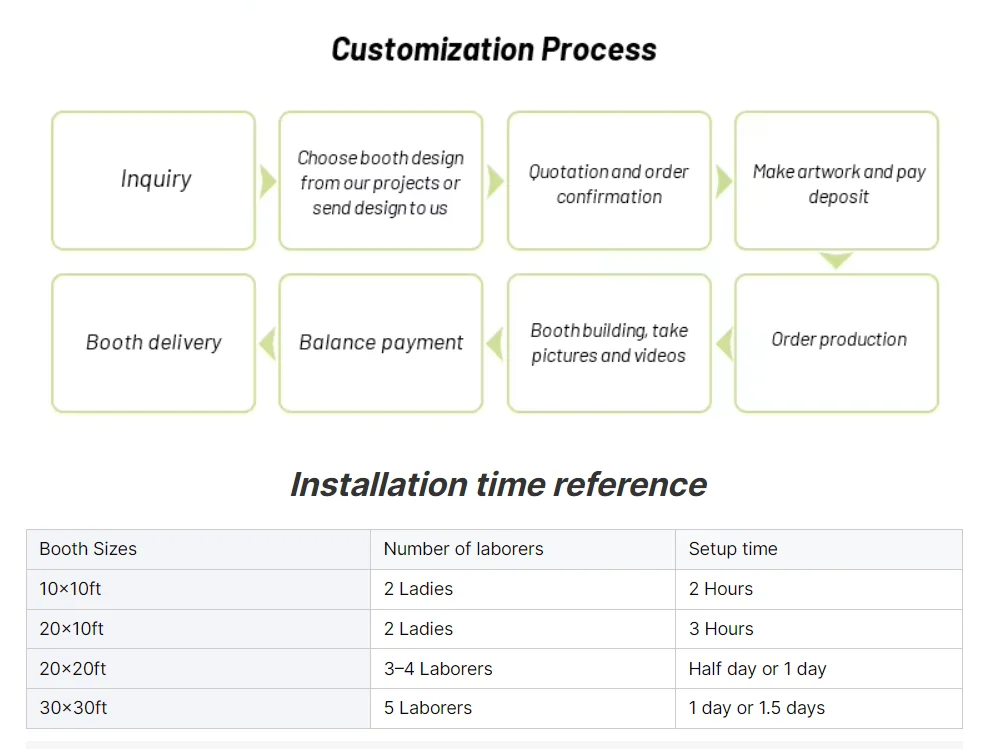 Cabine de exposição de carro de alumínio, tecido de tensão de 3x6 10x20 pés, design com tipo arco, expositor de caixa de luz, equipamento de show de comércio