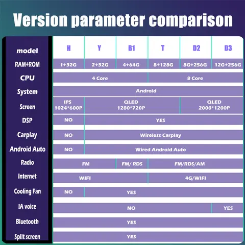 For BMW X3 E83 2004 - 2012 Car Radio Android Multimedia Video Player Navigation GPS Carplay QLED Touch Screen Auto Stereo WIFI