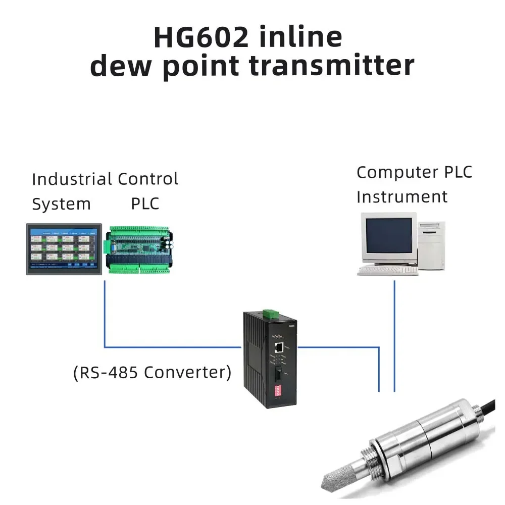 2025 Produsen HENGKO Grosir Rs485 Modbus-RTU Pemancar Sensor Titik Embun