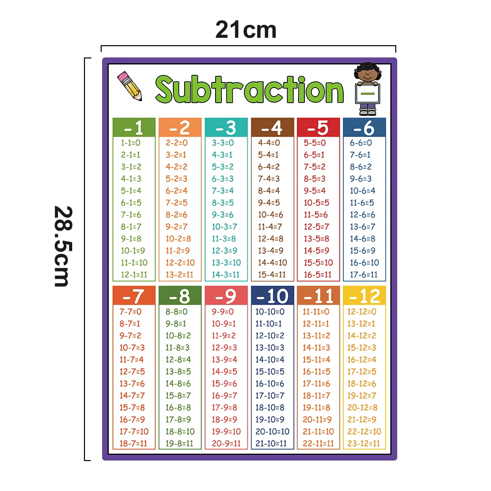 Educational Math Posters Multiplication Division Addition Subtraction A4 Poster for Kids Elementary School Classroom Table Chart