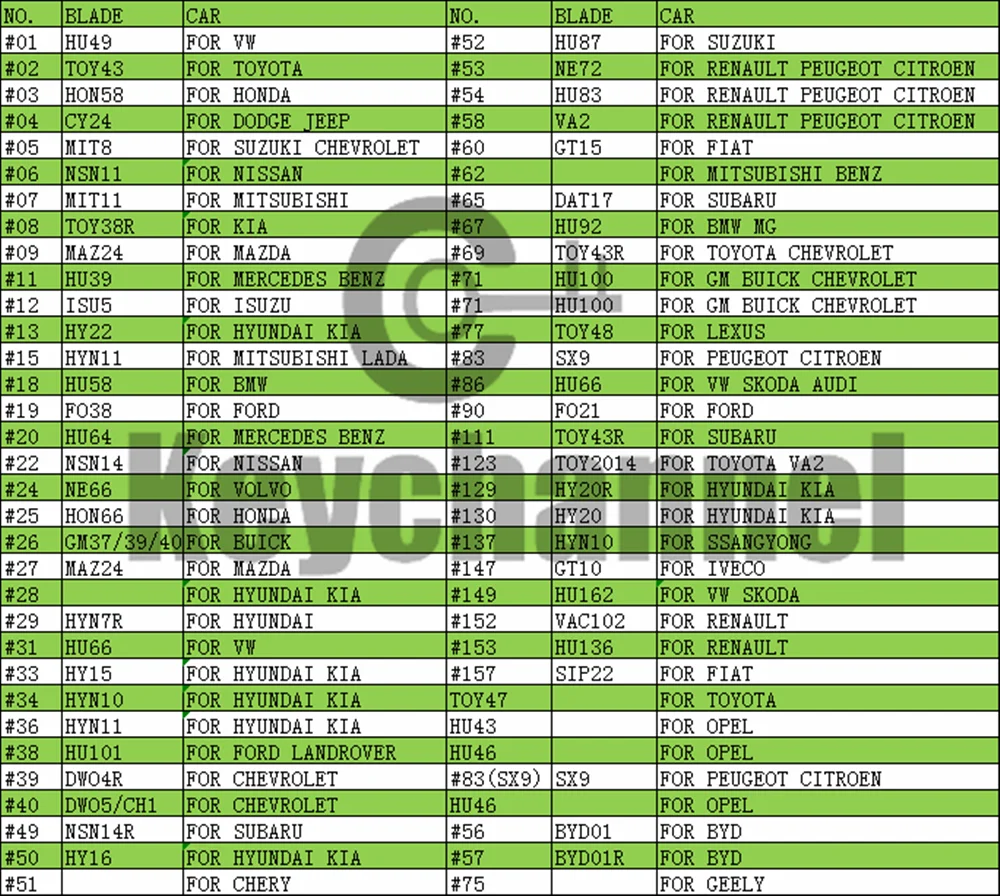 66 Uds KD hoja de llave KEYDIY remoto en blanco Xhorse hoja para Renault Golf Toyota Kia Hyundai Nissan Ford Peugeot Citroen para KD VVDI