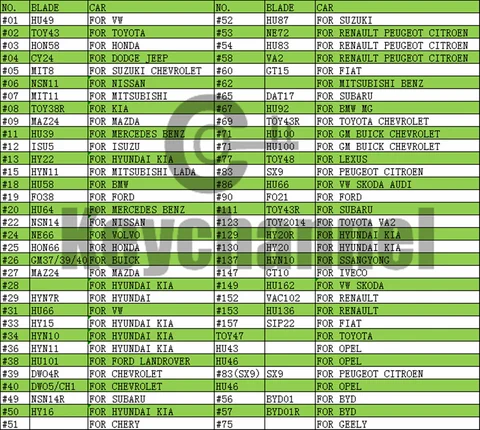 66 шт. KD Key Blade KEYDIY для автомобилей Renault, Toyota, Kia, Hyundai и других — фото устройства