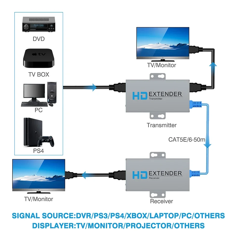 1 par 50m extensor hdmi sobre cat5e/6 hdmi para rj45 repetidor extensor 1080p sobre rede ethernet lan hdmi loopoutfor hdtv dvd pc