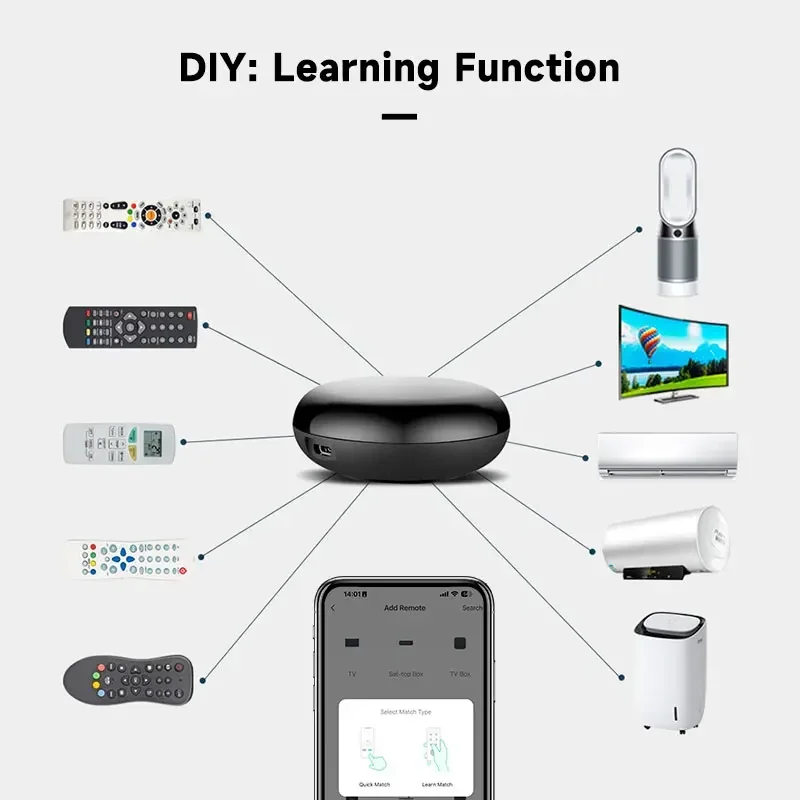 Imagem -04 - Tuya Zigbee Controle Remoto ir Casa Inteligente Controlador para tv Dvd ar Condicionado Aud Funciona com Alexa Google Home