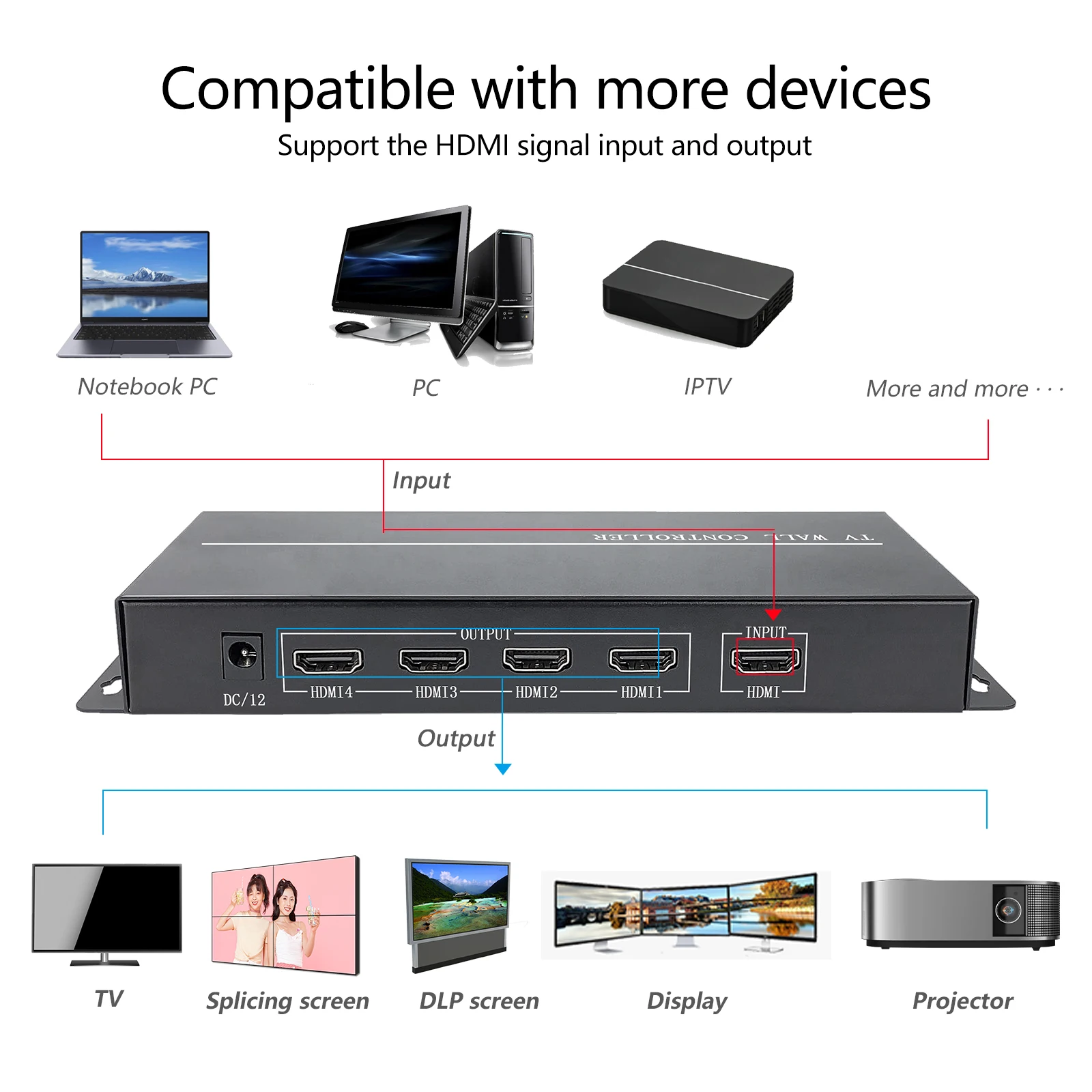 2x2 Video Wall Controller 4 Ways TV Processor Large Screen Splicer 1x2 1x3 1x4 2x1 3x1 4x1 Multi Image Stitching 180° Flip