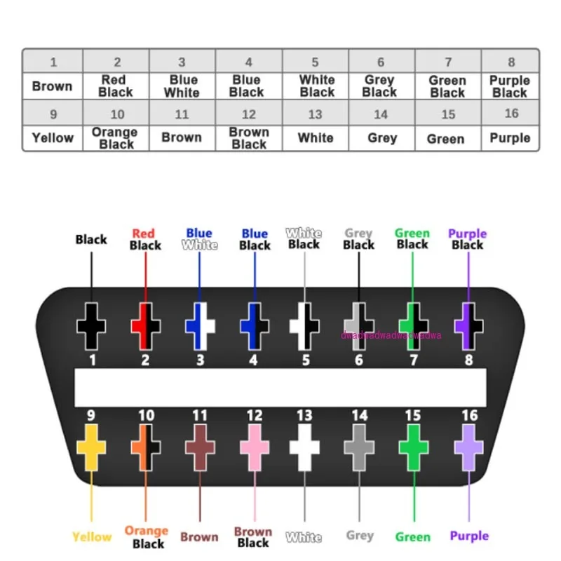 16PIN j1962F Obd2 أنثى لفتح كابل السيارة obd2 16 الأساسية، كابل أنثى