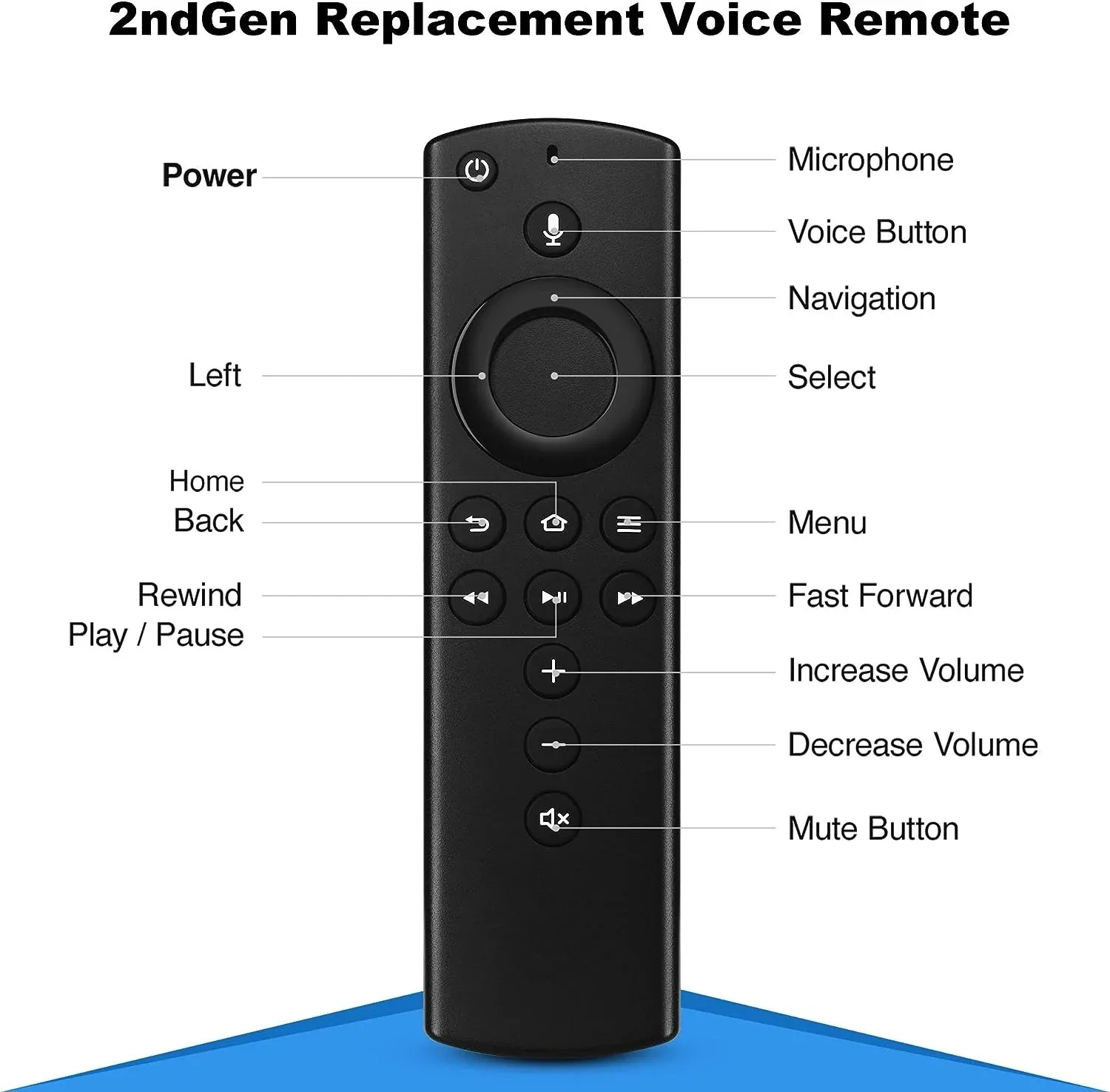 L5B83H Voice Replacement Remote Control 2nd GEN for Fire Smart TV Stick 2nd Gen/3rd Gen for Smart TV Cube 1/2 Stick 4K Lite