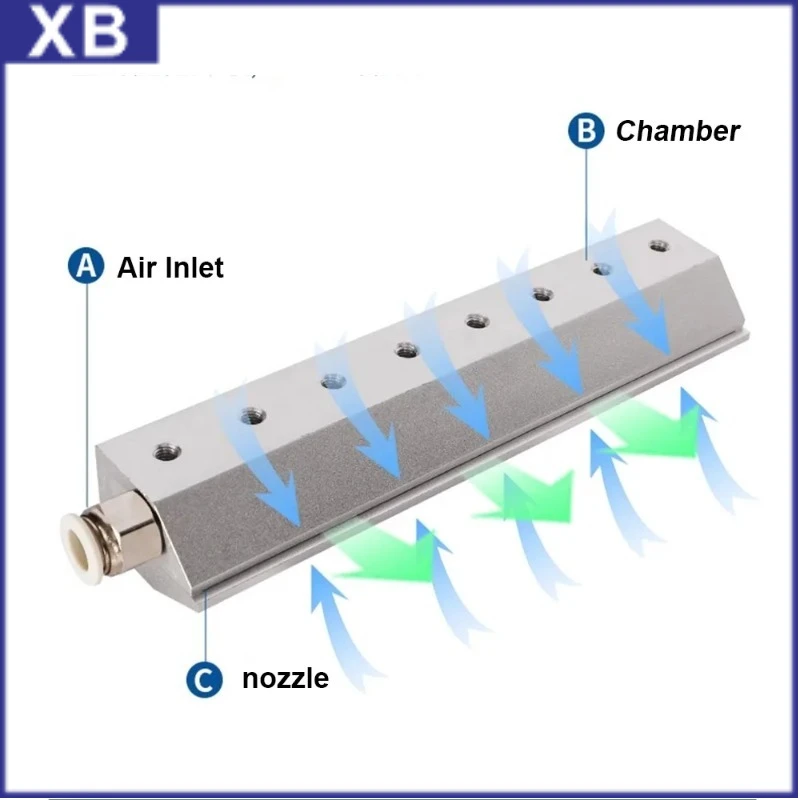 30-2100mm Industrial Blower-Powered Air Knife Nozzle, Air-Knife, Super Air Knife, Compressed Air-Knife Aluminium Alloy Air Knife
