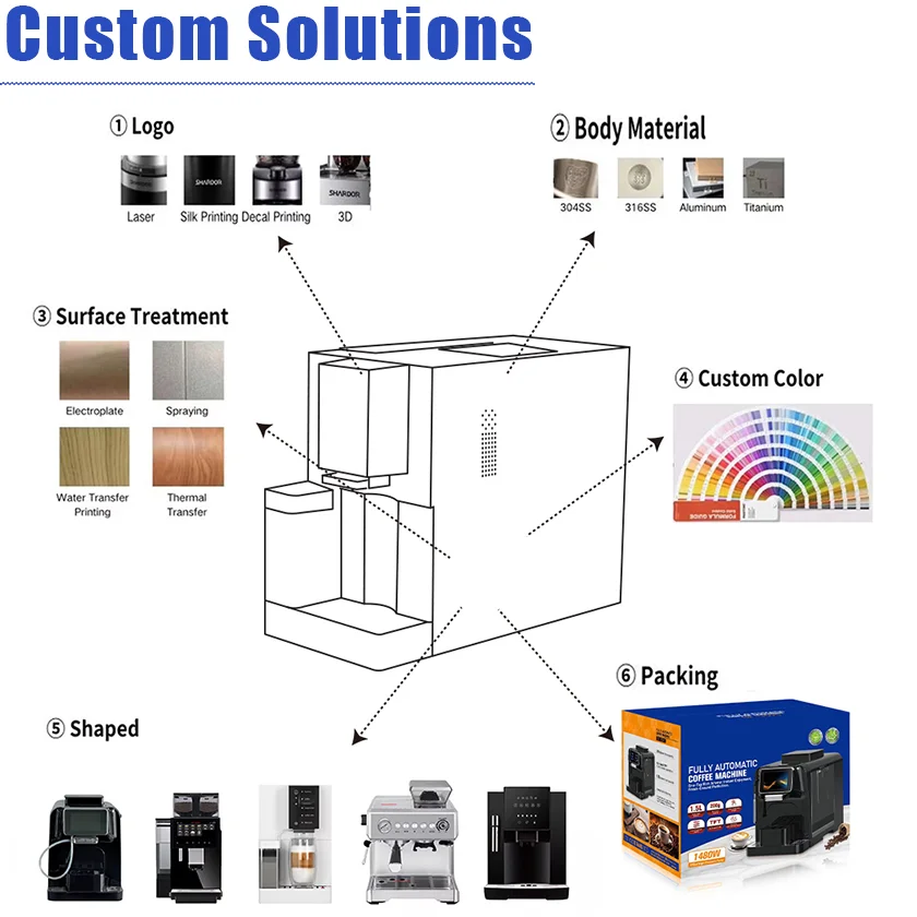 ماكينة اسبريسو أوتوماتيكية احترافية من الفول إلى الكوب 2025 - ماكينة صنع القهوة الأوتوماتيكية بالكامل مع مطحنة #4