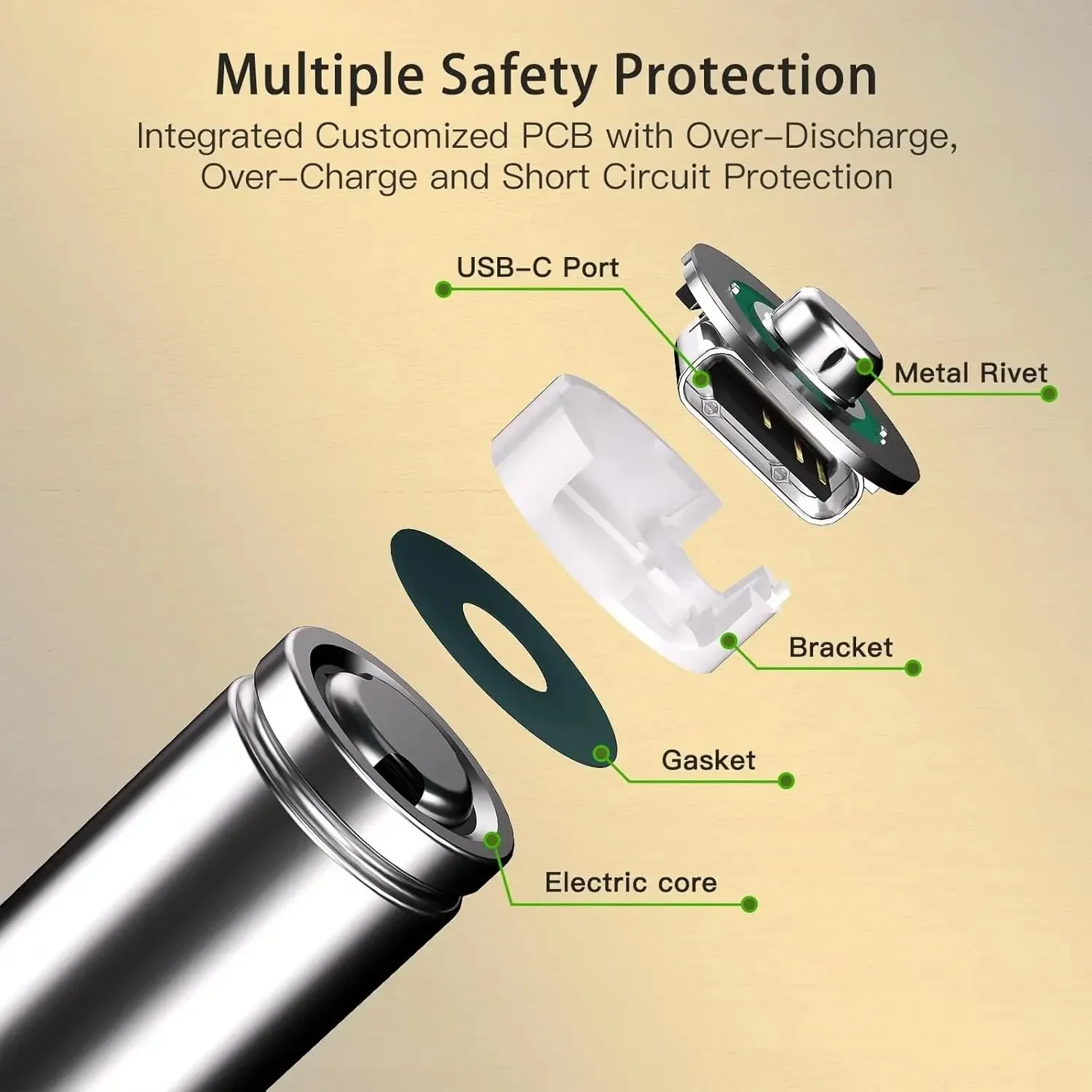 Nouvelles piles au Lithium rechargeables AAA 1.5v, capacité 6800mAh, batterie Li-ion USB-C AAA, cycle 2000 fois avec câble gratuit