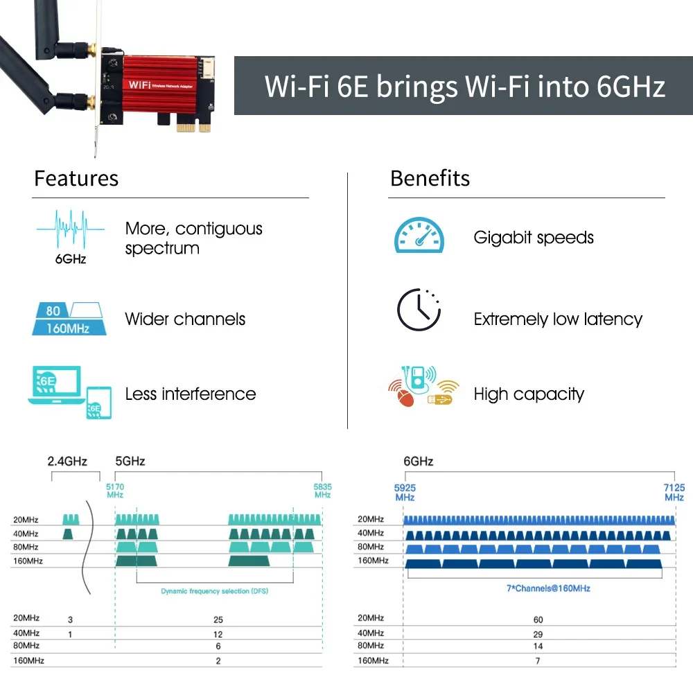 Wifi 6E AX210 PCIE Wifi Adapter 5400Mbps Wireless Ethernet Network Card BT 5.3 2.4G/5G/6GHz Dual Band 802.11AX/AC  Win 10 11