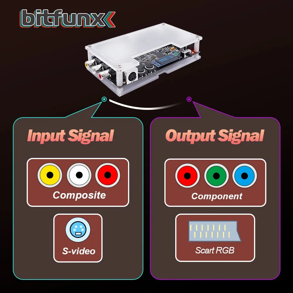 BitFunx OSSC Add-on Board Linedouble And Smoothing Mode With Composite And S-video Input For PS1/N64 Retro Game Consoles