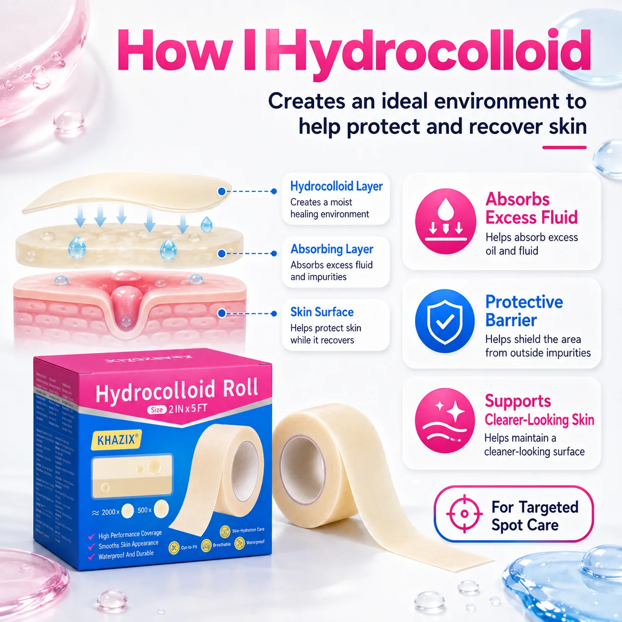 1roll Hydrocolloid Pimple Cover Patch Roll Cut to Size Invisible Acne Sticker Transparent Face Spot Tape for Blemish Care
