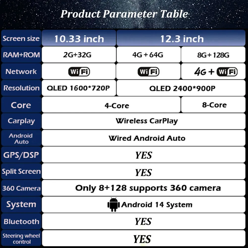 Car Radio For BMW X5 F15 X6 F16 2014-2018 NBT/EVO System Multimedia Player Android 14 GPS Navigation 4G WiFi Carplay Auto Tools